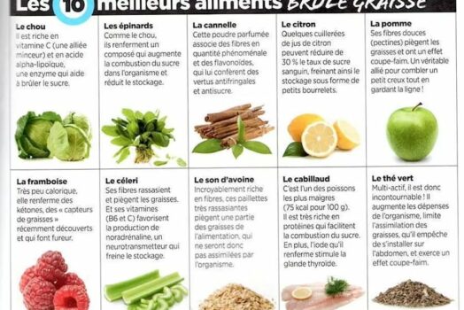 encas seche musculation, encas protéiné pour sèche, collation seche musculation