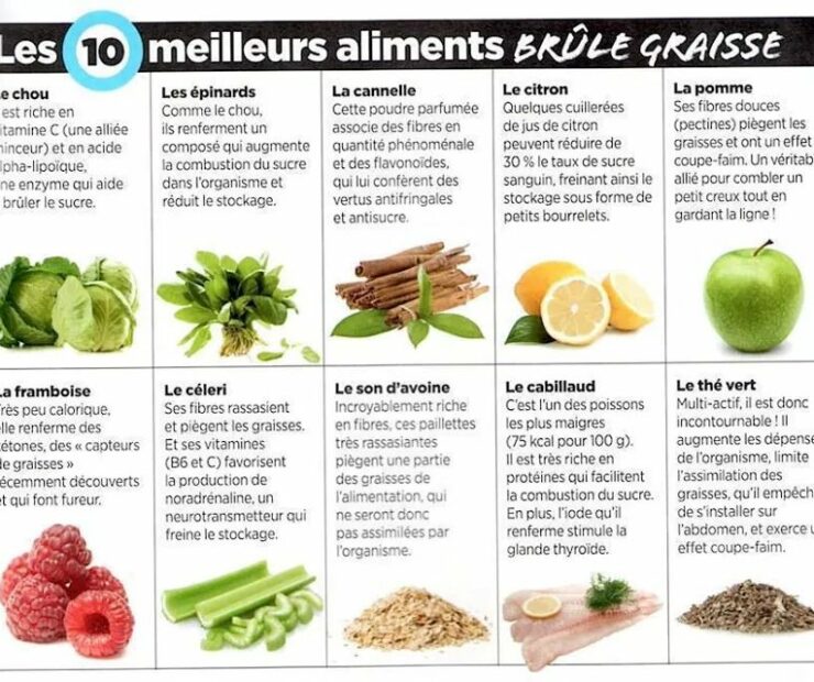 encas seche musculation, encas protéiné pour sèche, collation seche musculation