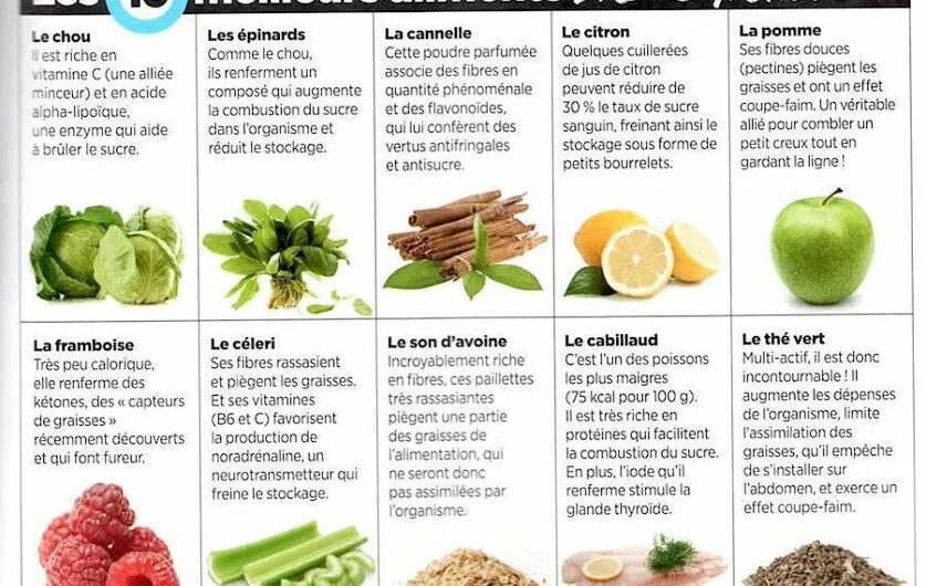 encas seche musculation, encas protéiné pour sèche, collation seche musculation