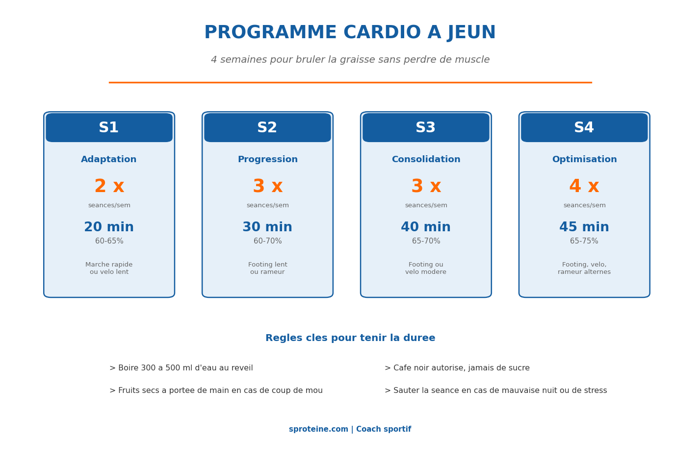 Programme cardio à jeun sur 4 semaines pour la sèche