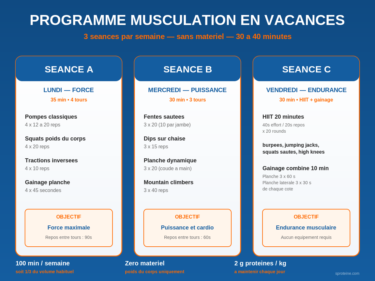 Infographie programme musculation en vacances 3 seances par semaine sans materiel
